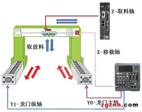 臺達(dá)工業(yè)自動化產(chǎn)品在自動IC燒錄機(jī)上的應(yīng)用